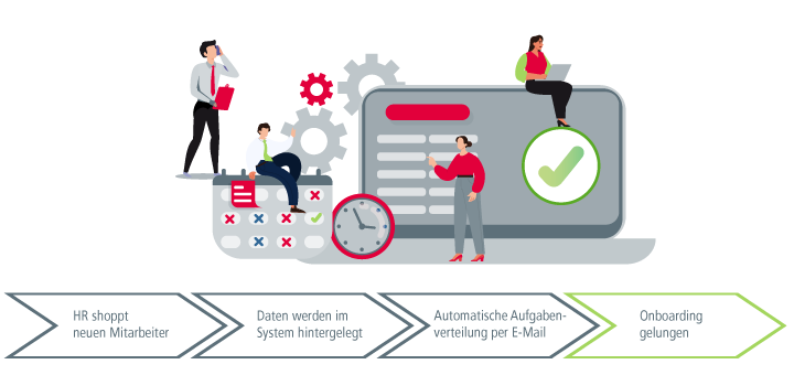 Aktuelles-Onboarding-Prozessoptimierung_imText