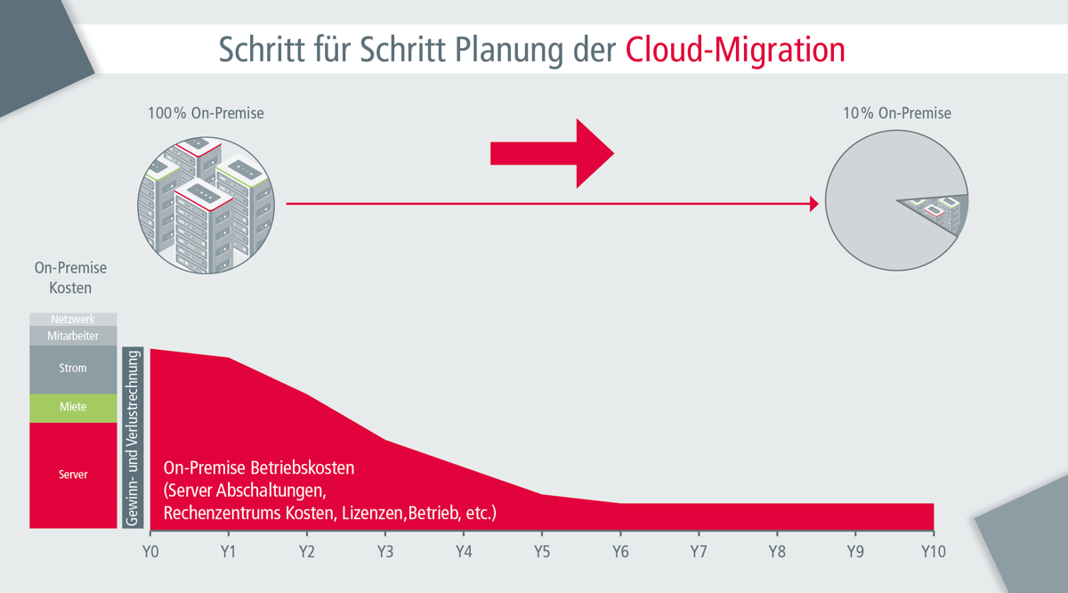 Grafiken-Cloud-statt-Hardware2
