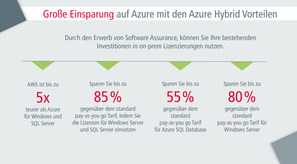 Grafiken-Cloud-statt-Hardware9