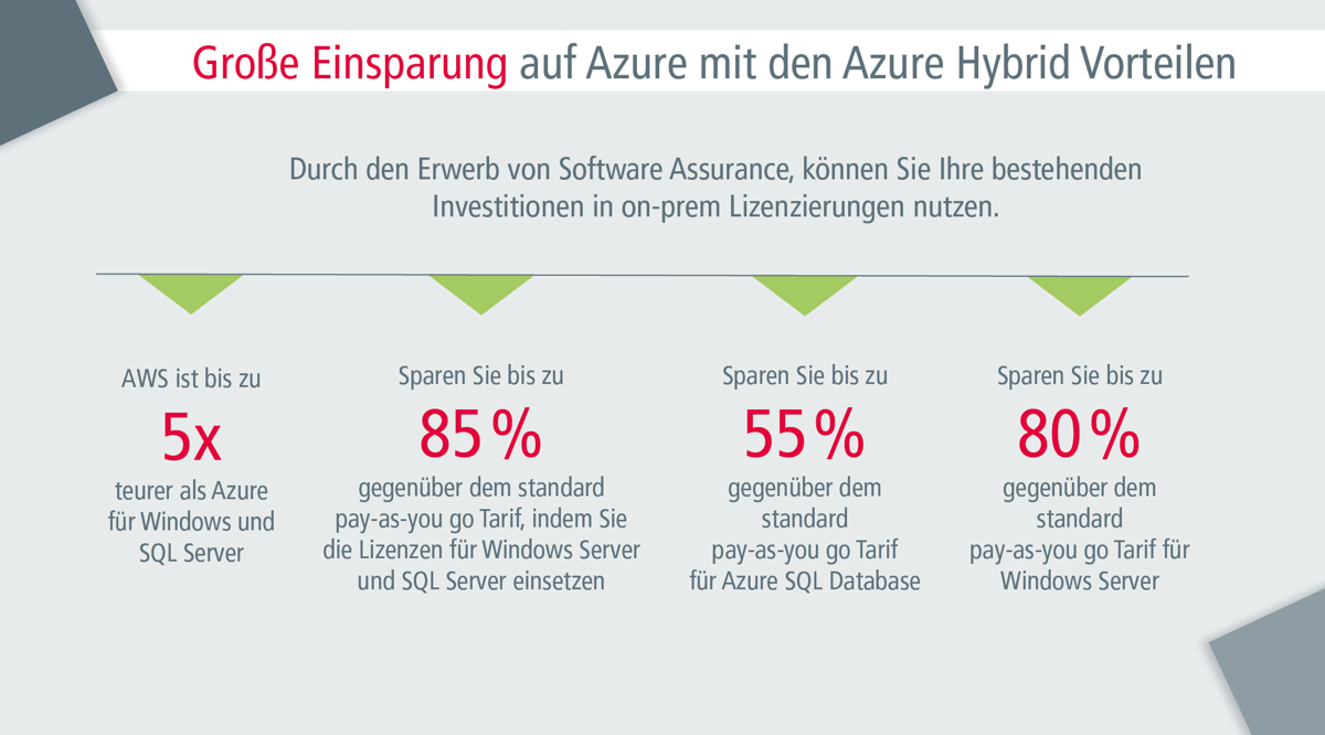 Grafiken-Cloud-statt-Hardware9